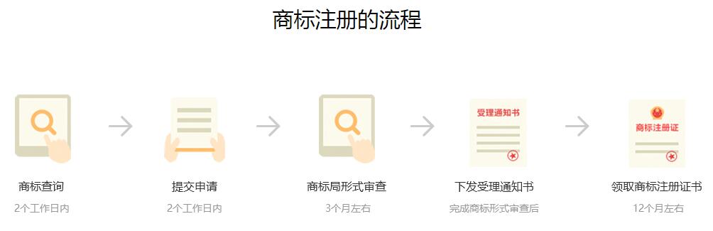 shangbiao2.jpg